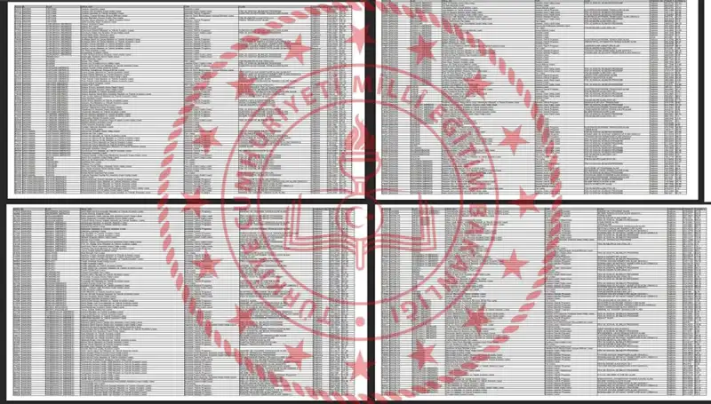 2025 Lise Taban Puanları Açıklandı: LGS Puanına Göre Hangi Liseye Girebilirsiniz?